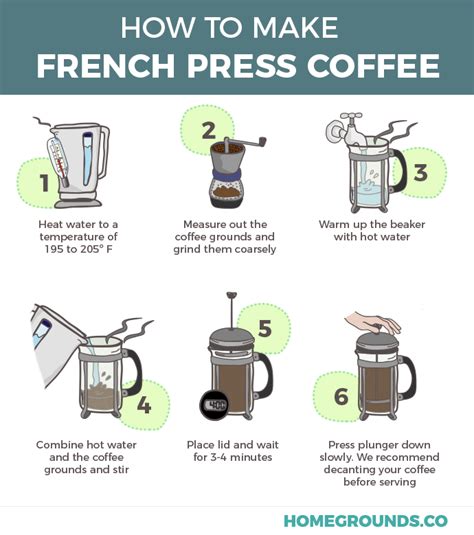 French Press How Much Grounds
