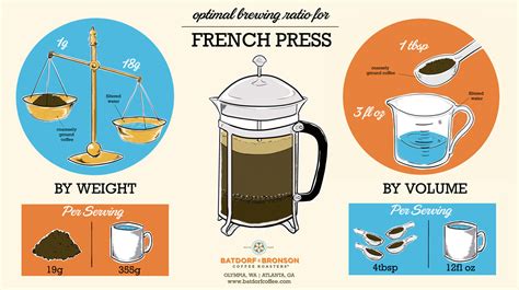 French Press Ratio For 12Oz