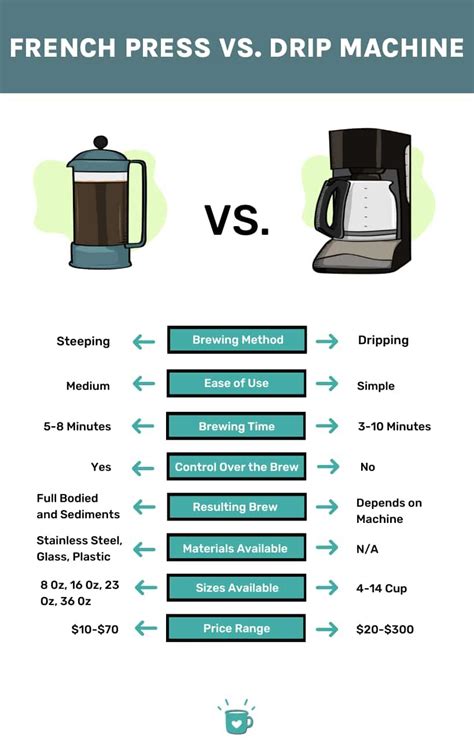 French Press Vs Drip Taste