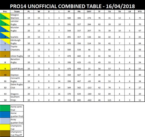 french pro 14 table