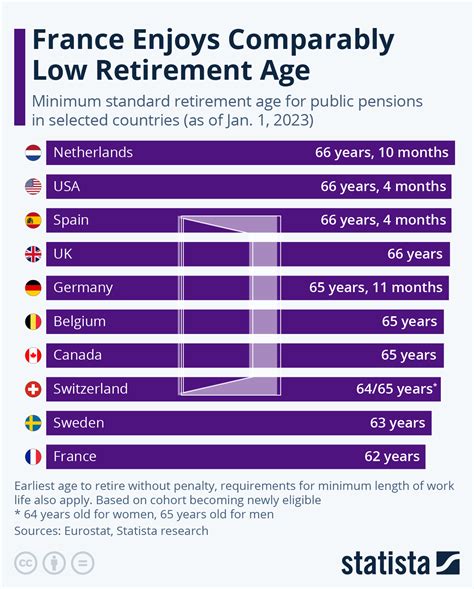 french retirement age and happy meal