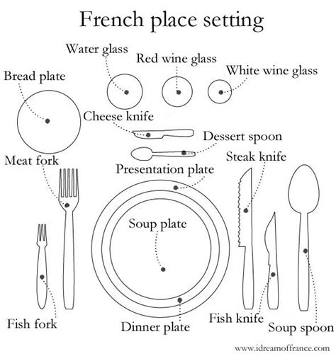 French Table Setting Etiquette