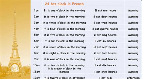 french time to ist time