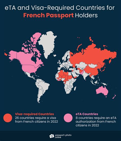 french travel requirements for us citizens