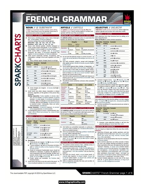 French Word Cheat Sheet Printable