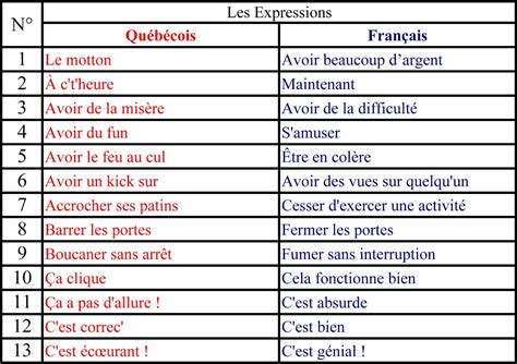 5 French Expressions