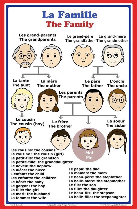 french words for family members