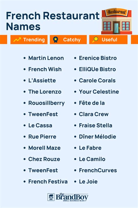 french words restaurant names