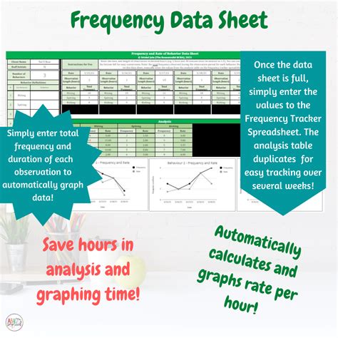 Frequency And Duration Data Sheets