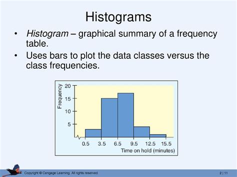 Frequency And Histograms Quick Check