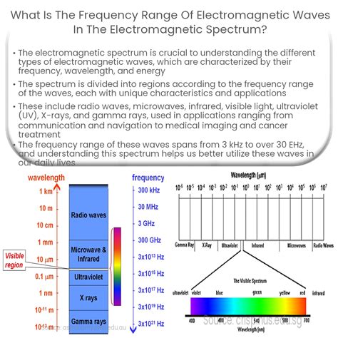 Frequency And Range