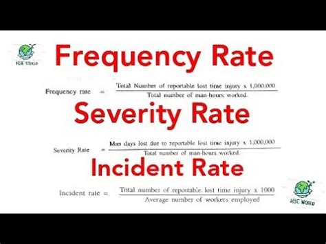 Frequency And Severity Rate Formula