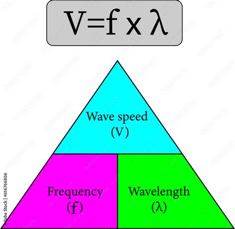 Frequency And Speed