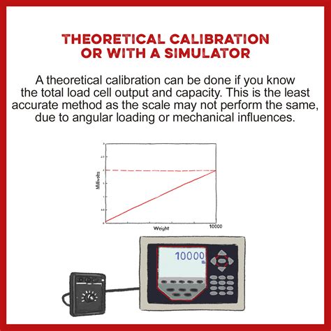 Frequency Calibration Method