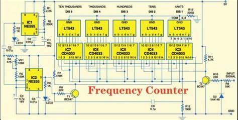 Frequency Counter Range Specification