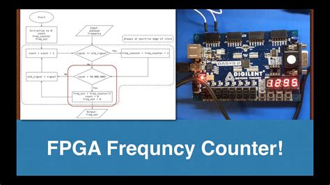 Frequency Counter Verilog Code