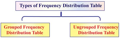 frequency distribution and its types in statistics