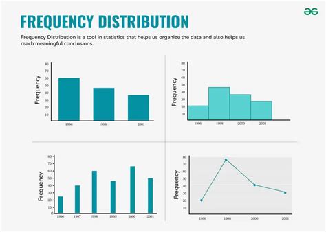 Frequency Distribution Graph Calculator