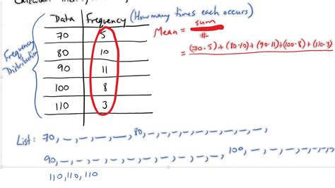 frequency distribution mean calculator