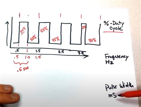 Frequency From Pulse Width