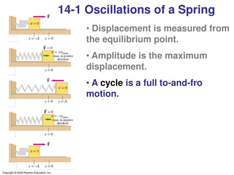 Frequency Of Oscillation Spring Calculator