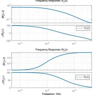 Unlock the Secrets: How Often Do You Get Responses? Discover the Surprising Frequency