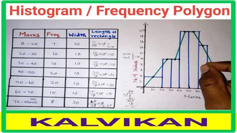 frequency polygon meaning in tamil
