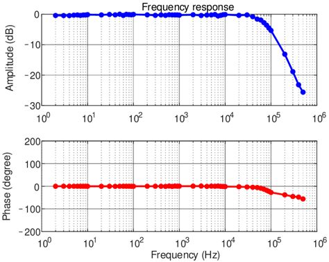 Frequency Sensor Definition