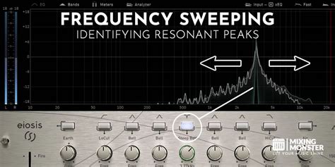 Frequency Sweeping Mixing