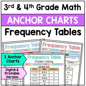 Frequency Table Anchor Chart