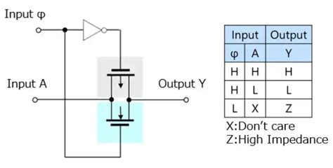 frequency to analogue output switch