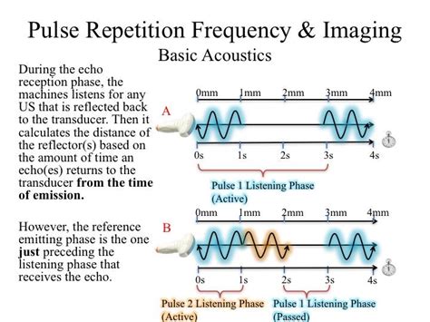 Frequency Vs Pulse Output