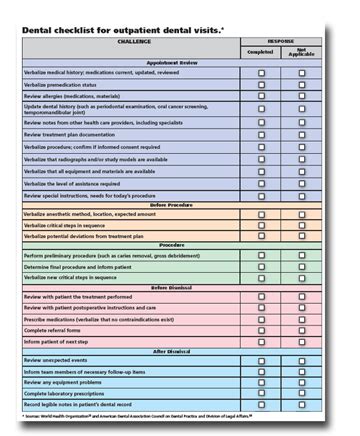 fresh dentist procedure guide