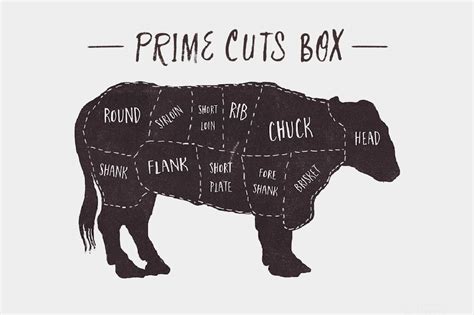 fresh meat 3   prime cuts