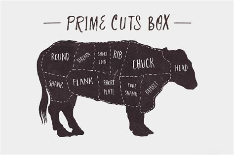 fresh meat 5   prime cuts