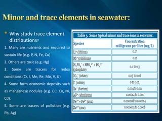Freshwater Trace Elements