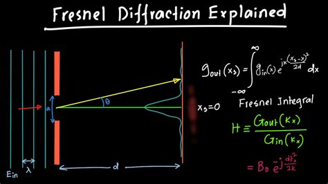 fresnel diffraction transfer function