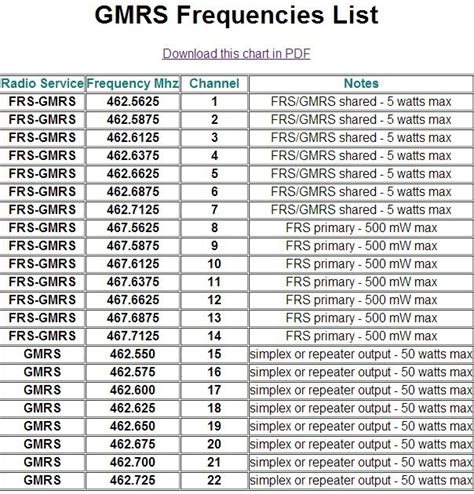 fresno county scanner frequencies