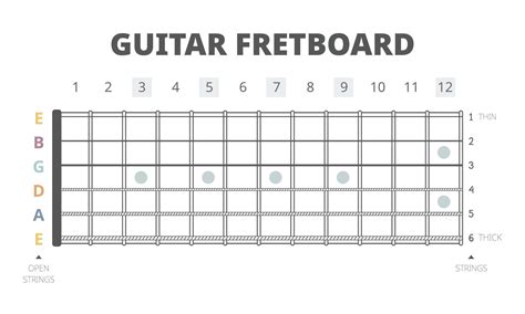 Fretboard Width Comparison