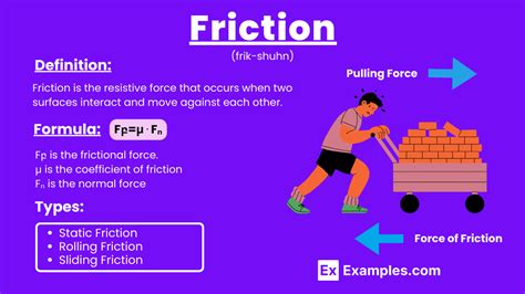 Friction Examples Physics