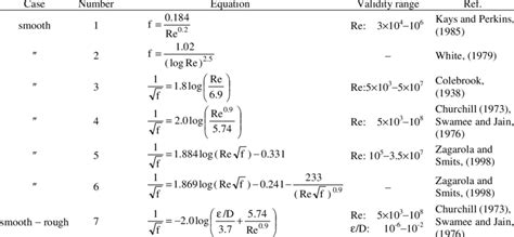 Friction Factor Smooth Pipe Turbulent Flow