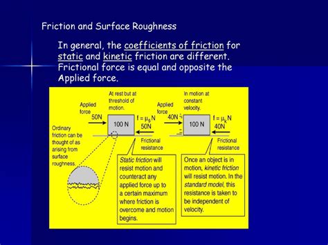 Friction Factor Vs Surface Roughness