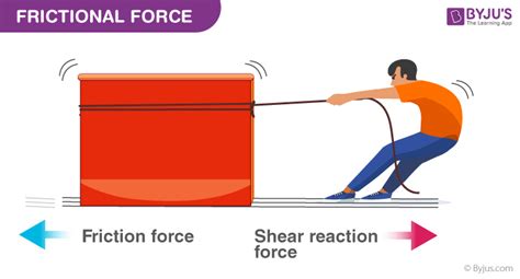 Friction Force Quizizz