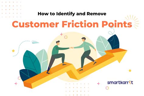 Friction Points with Checkout Assist