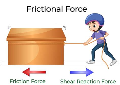 frictional force examples with explanation