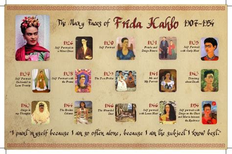 frida kahlo's timeline