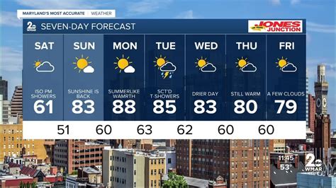 friday night weather nyc