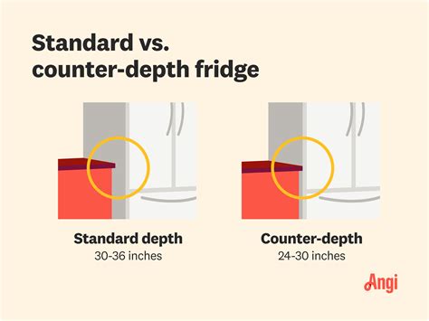 Fridge Counter Depth Vs Standard Depth