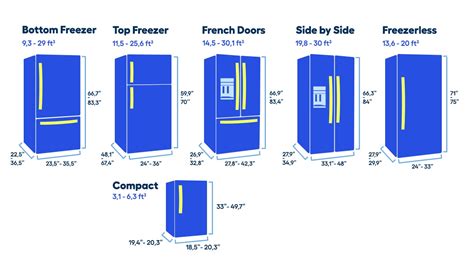 Fridge Size For Kitchen