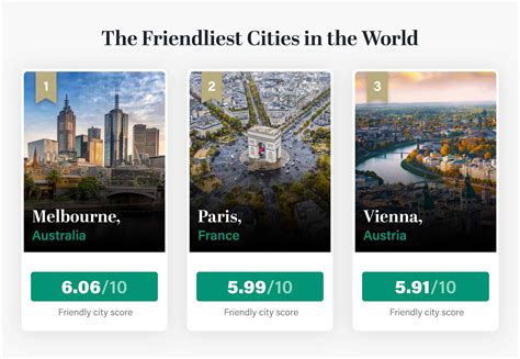 friendliest cities in the world